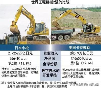 智能角逐 中日美工程機械廠商的“無人化”競爭與建筑工程用機械銷售新格局